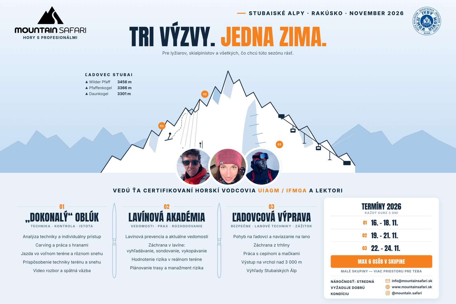 TRI VÝZVY: ĽADOVEC, LAVÍNY A ZDOKONAĽOVANIE LYŽOVANIA VO VOĽNOM TERÉNE